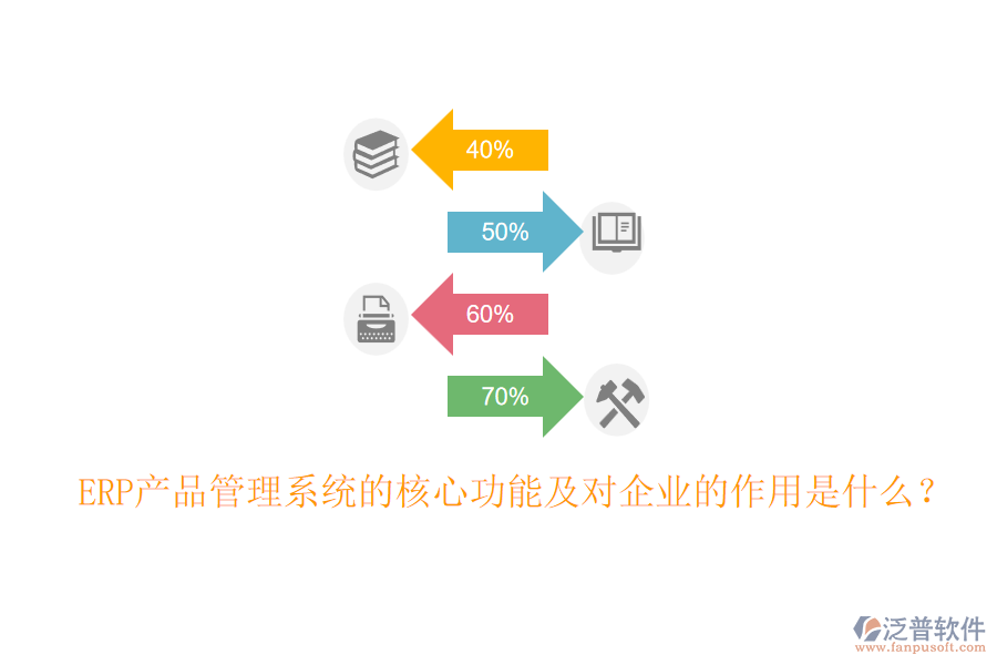 ERP產(chǎn)品管理系統(tǒng)的核心功能及對企業(yè)的作用是什么？