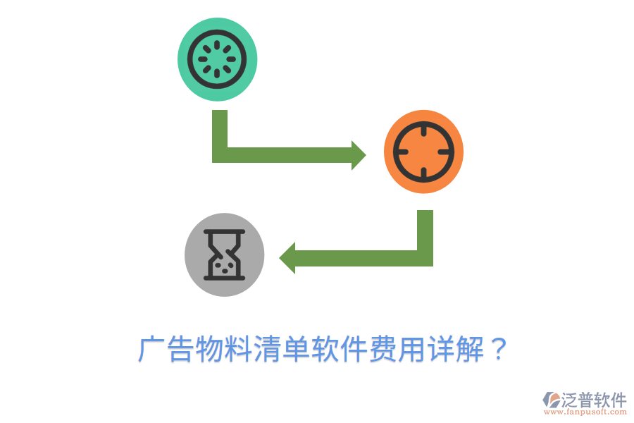 廣告物料清單軟件費用詳解？