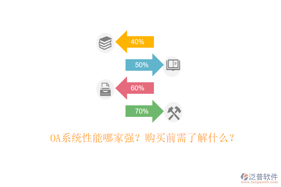 OA系統(tǒng)性能哪家強(qiáng)？購買前需了解什么？