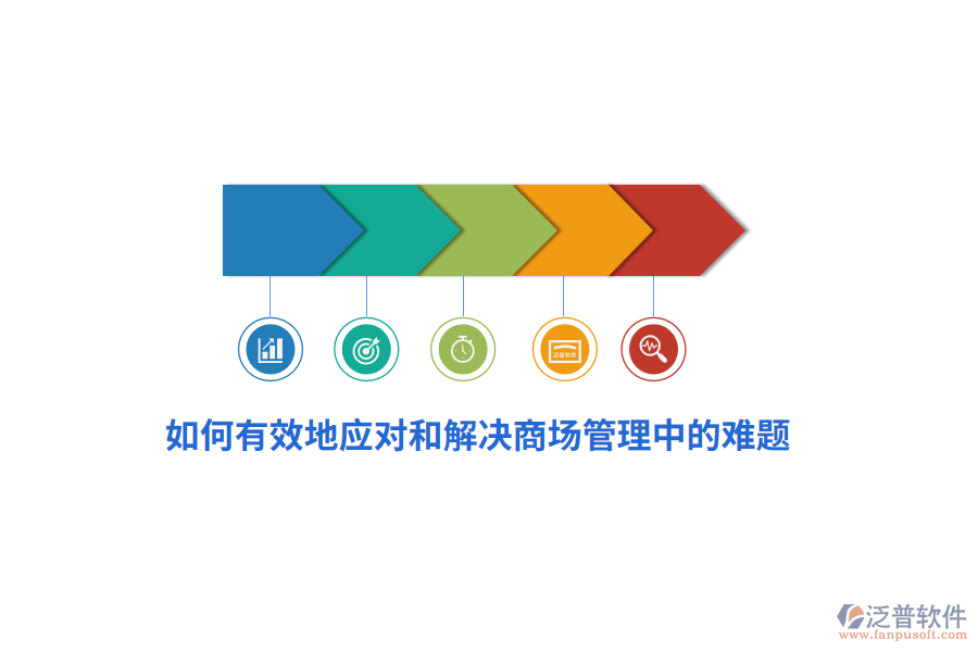 如何有效地應對和解決商場管理中的難題？