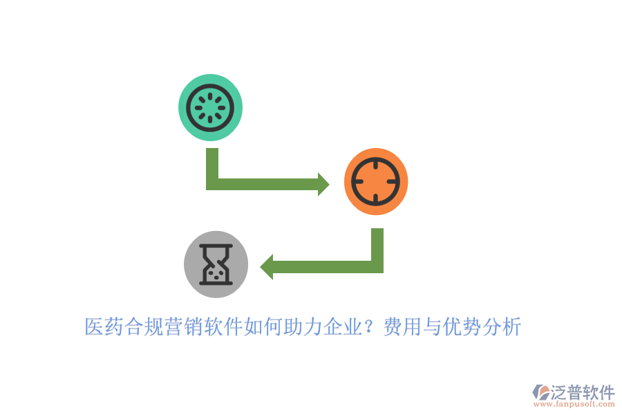 醫(yī)藥合規(guī)營銷軟件如何助力企業(yè)？費用與優(yōu)勢分析