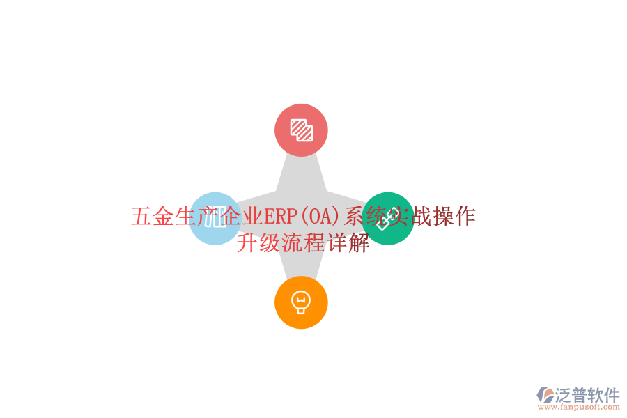 五金生產(chǎn)企業(yè)ERP(OA)系統(tǒng)實(shí)戰(zhàn)操作，升級(jí)流程詳解