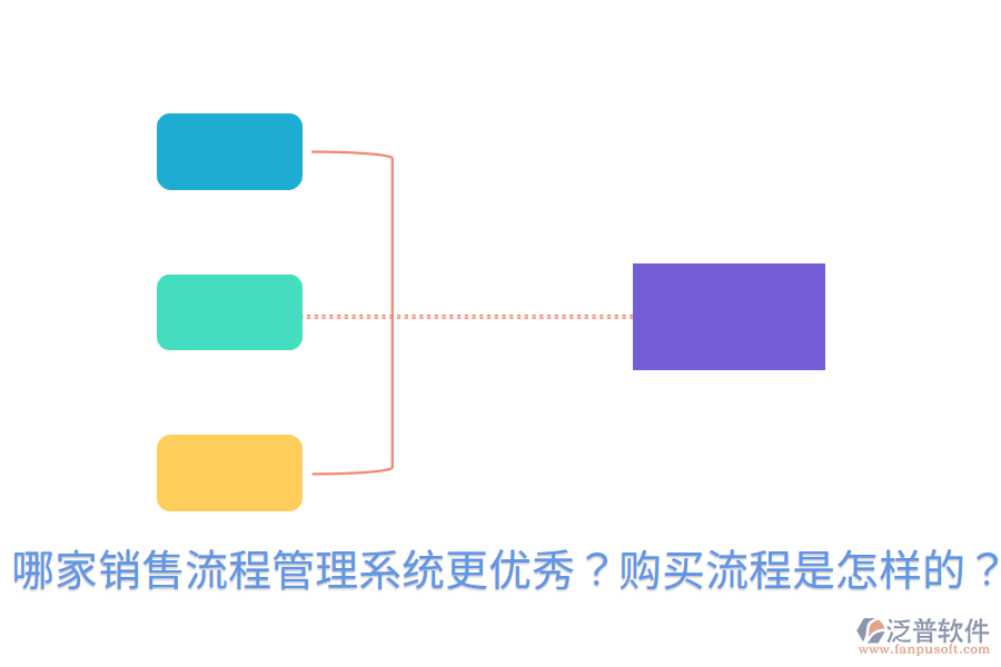 哪家銷售流程管理系統(tǒng)更優(yōu)秀？購(gòu)買流程是怎樣的？