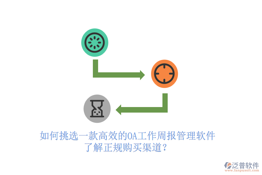如何挑選一款高效的OA工作周報(bào)管理軟件，了解正規(guī)購(gòu)買(mǎi)渠道？