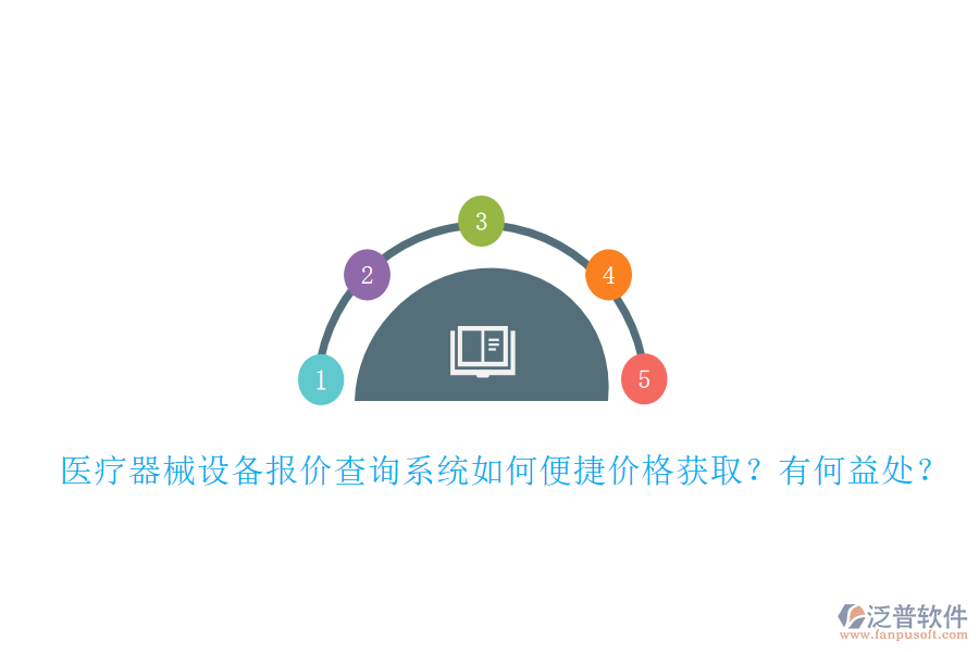 醫(yī)療器械設(shè)備報(bào)價(jià)查詢系統(tǒng)如何便捷價(jià)格獲?。坑泻我嫣?？