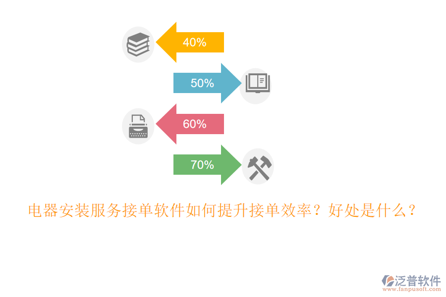電器安裝服務(wù)接單軟件如何提升接單效率？好處是什么？