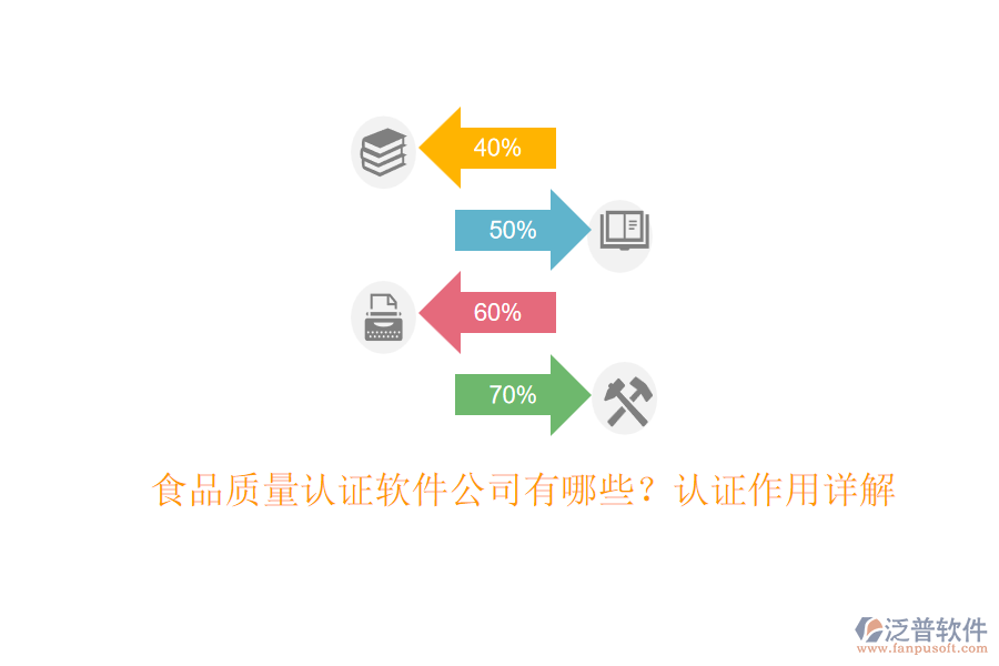 食品質(zhì)量認(rèn)證軟件公司有哪些？認(rèn)證作用詳解