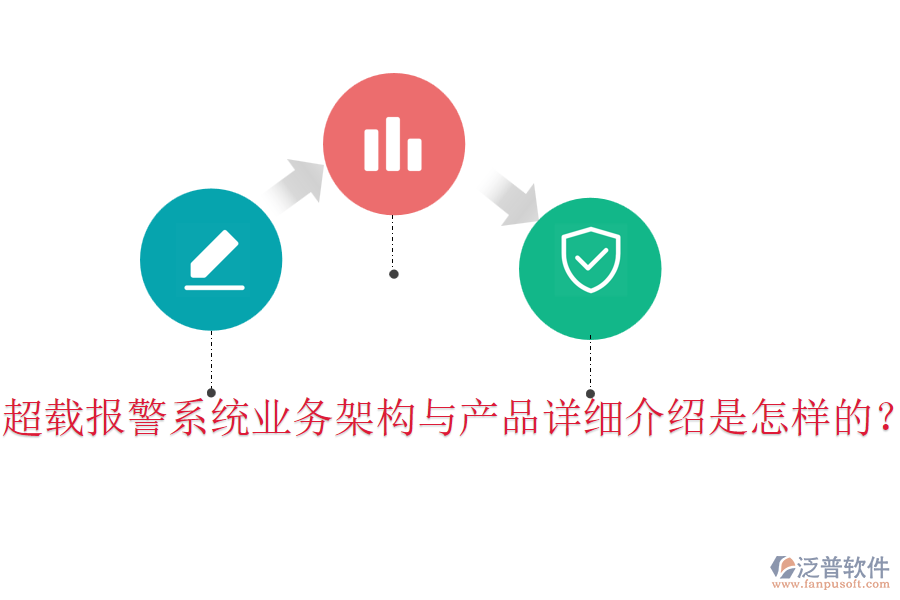 超載報警系統(tǒng)業(yè)務(wù)架構(gòu)與產(chǎn)品詳細(xì)介紹是怎樣的？