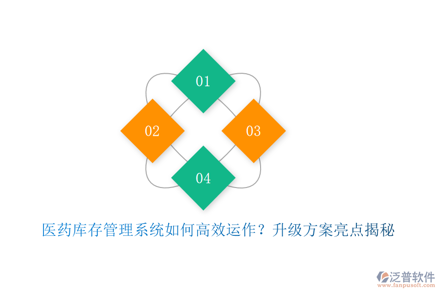 醫(yī)藥庫存管理系統(tǒng)如何高效運作？升級方案亮點揭秘