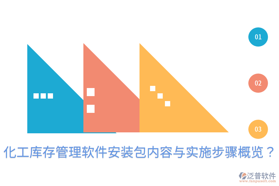  化工庫(kù)存管理軟件安裝包內(nèi)容與實(shí)施步驟概覽？