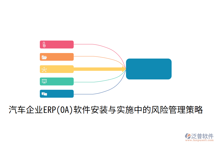  汽車(chē)企業(yè)ERP(OA)軟件安裝與實(shí)施中的風(fēng)險(xiǎn)管理策略？