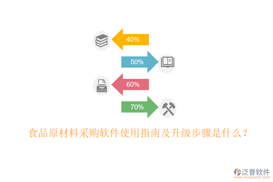 食品原材料采購軟件使用指南及升級步驟是什么？