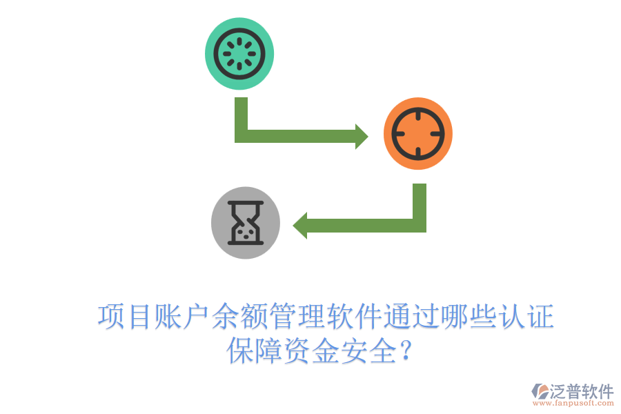 項目賬戶余額管理軟件通過哪些認證保障資金安全？