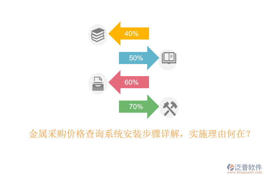 金屬采購價格查詢系統(tǒng)安裝步驟詳解，實施理由何在？
