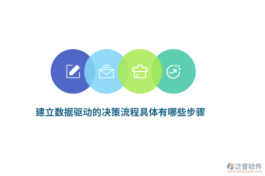建立數(shù)據(jù)驅(qū)動的決策流程具體有哪些步驟？