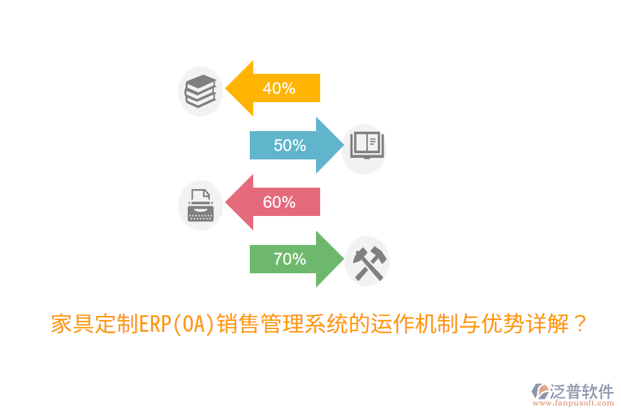 家具定制ERP(OA)銷售管理系統(tǒng)的運(yùn)作機(jī)制與優(yōu)勢詳解？