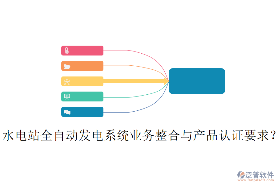 水電站全自動(dòng)發(fā)電系統(tǒng)業(yè)務(wù)整合與產(chǎn)品認(rèn)證要求？