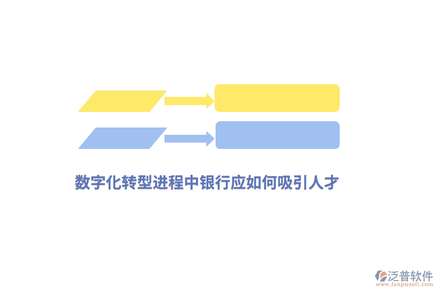 數(shù)字化轉(zhuǎn)型進程中銀行應(yīng)如何吸引人才？