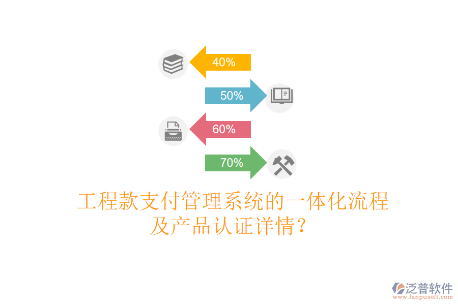工程款支付管理系統(tǒng)的一體化流程及產(chǎn)品認證詳情？