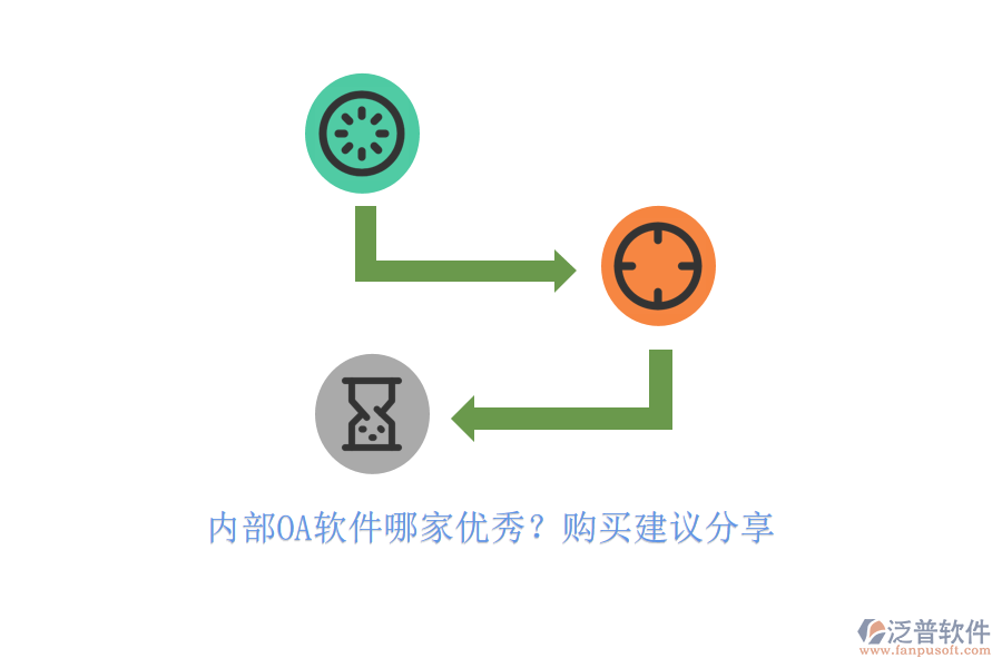 內(nèi)部OA軟件哪家優(yōu)秀？購(gòu)買(mǎi)建議分享
