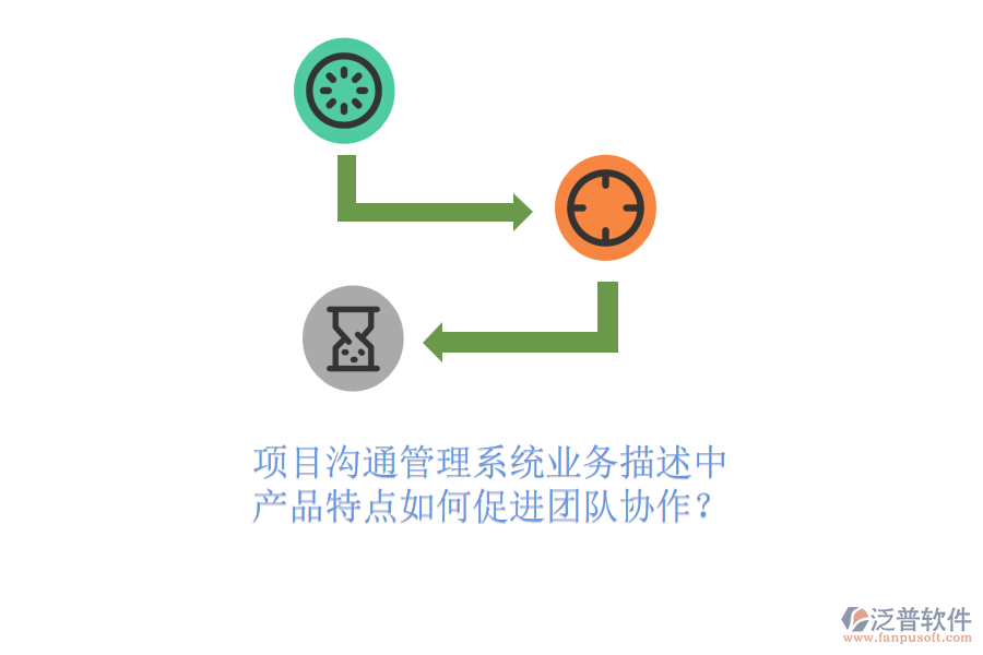 項(xiàng)目溝通管理系統(tǒng)業(yè)務(wù)描述中，產(chǎn)品特點(diǎn)如何促進(jìn)團(tuán)隊(duì)協(xié)作？