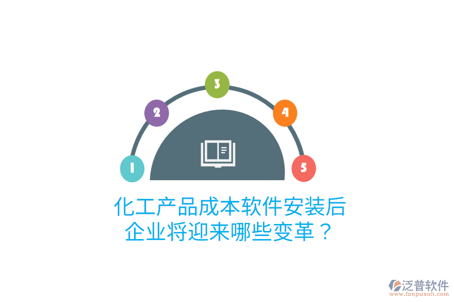 化工產(chǎn)品成本軟件安裝后，企業(yè)將迎來哪些變革？