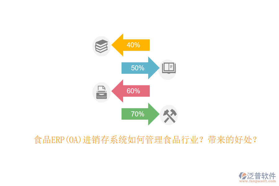 食品ERP(OA)進銷存系統(tǒng)如何管理食品行業(yè)？帶來的好處？