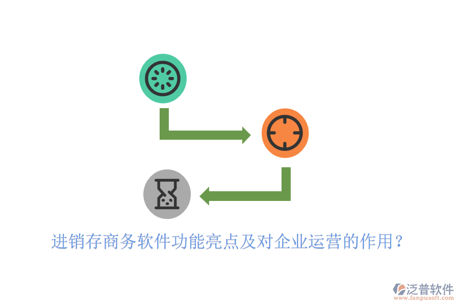 進(jìn)銷(xiāo)存商務(wù)軟件功能亮點(diǎn)及對(duì)企業(yè)運(yùn)營(yíng)的作用？