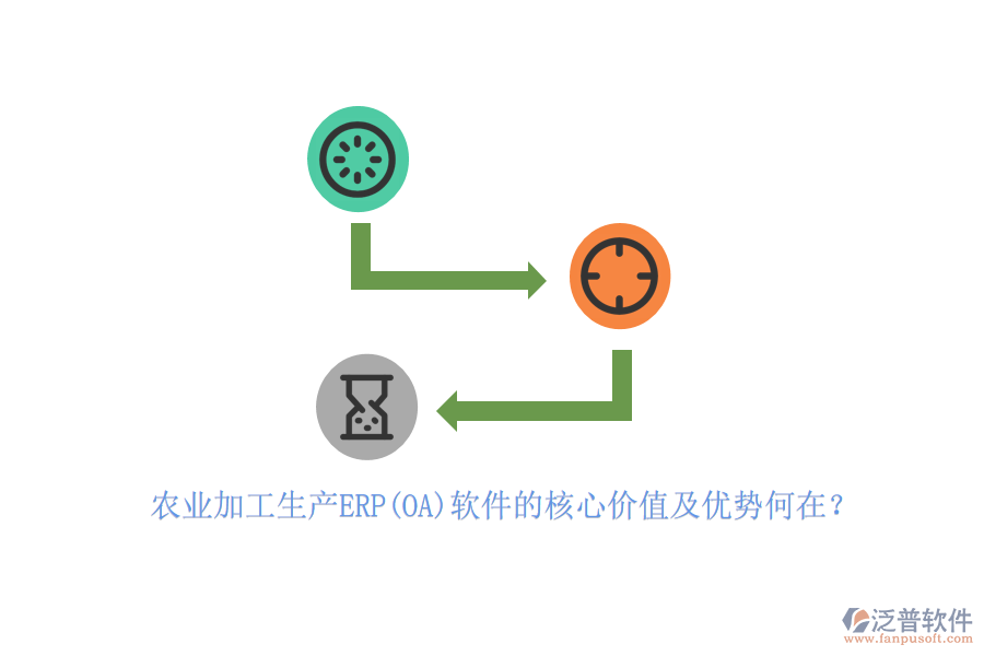 農(nóng)業(yè)加工生產(chǎn)ERP(OA)軟件的核心價值及優(yōu)勢何在？