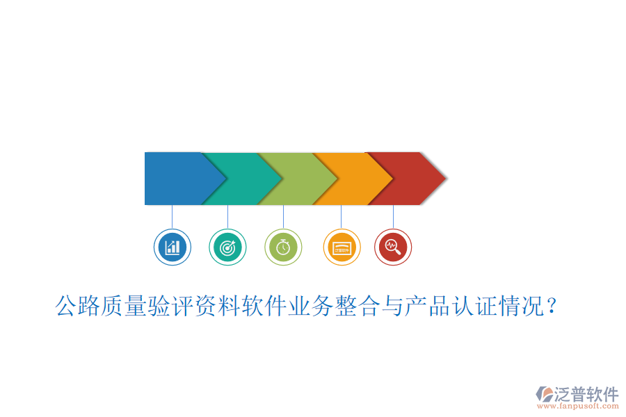 公路質(zhì)量驗(yàn)評(píng)資料軟件業(yè)務(wù)整合與產(chǎn)品認(rèn)證情況？