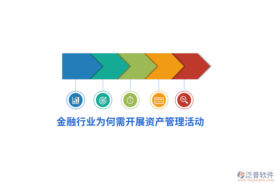金融行業(yè)為何需開展資產管理活動？