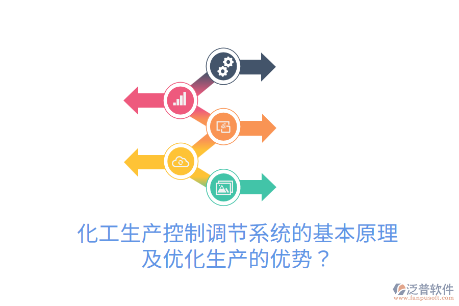 化工生產(chǎn)控制調(diào)節(jié)系統(tǒng)的基本原理及優(yōu)化生產(chǎn)的優(yōu)勢？