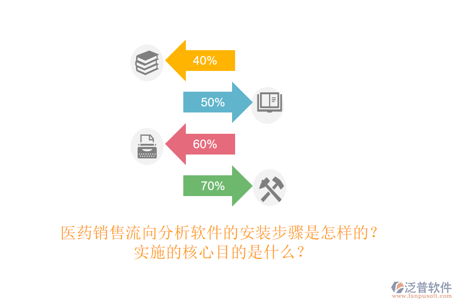醫(yī)藥銷售流向分析軟件的安裝步驟是怎樣的？實(shí)施的核心目的是什么？