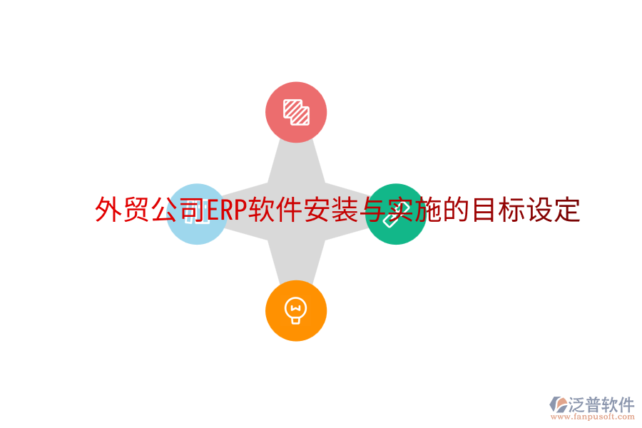 外貿(mào)公司ERP軟件安裝與實施的目標(biāo)設(shè)定
