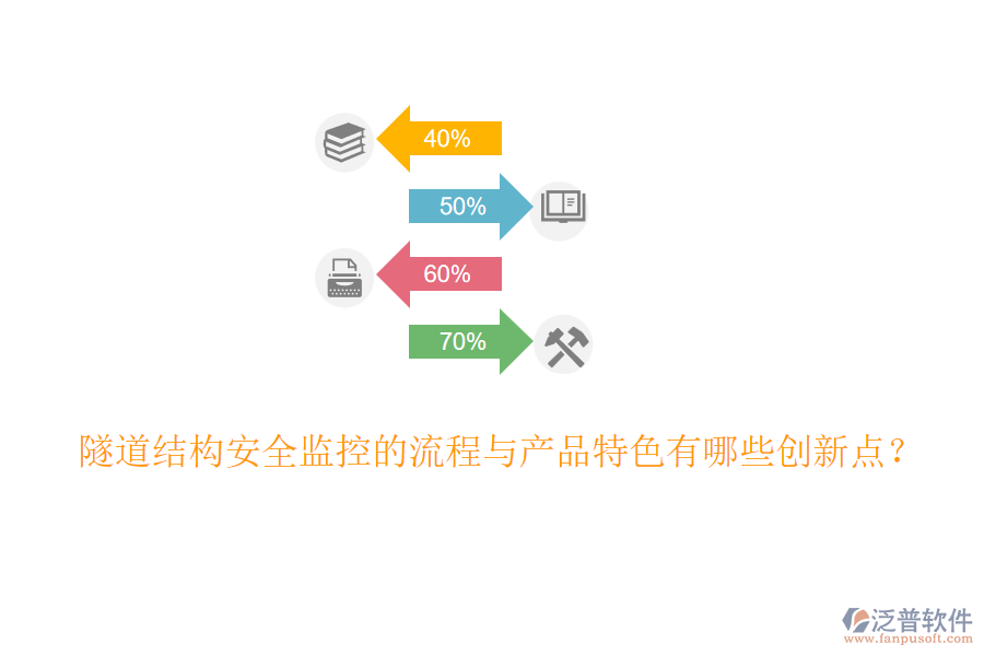 隧道結(jié)構(gòu)安全監(jiān)控的流程與產(chǎn)品特色有哪些創(chuàng)新點(diǎn)？