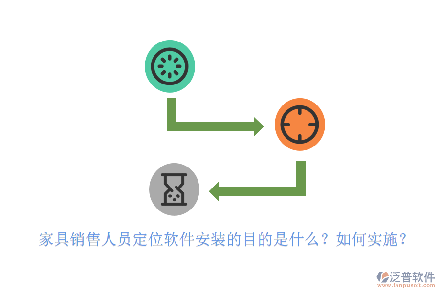 家具銷售人員定位軟件安裝的目的是什么？如何實施？