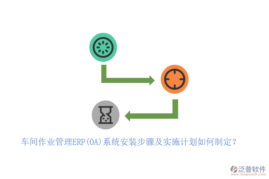 車間作業(yè)管理ERP(OA)系統(tǒng)安裝步驟及實施計劃如何制定？