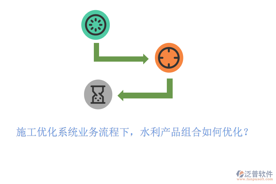 施工優(yōu)化系統(tǒng)業(yè)務(wù)流程下，水利產(chǎn)品組合如何優(yōu)化？