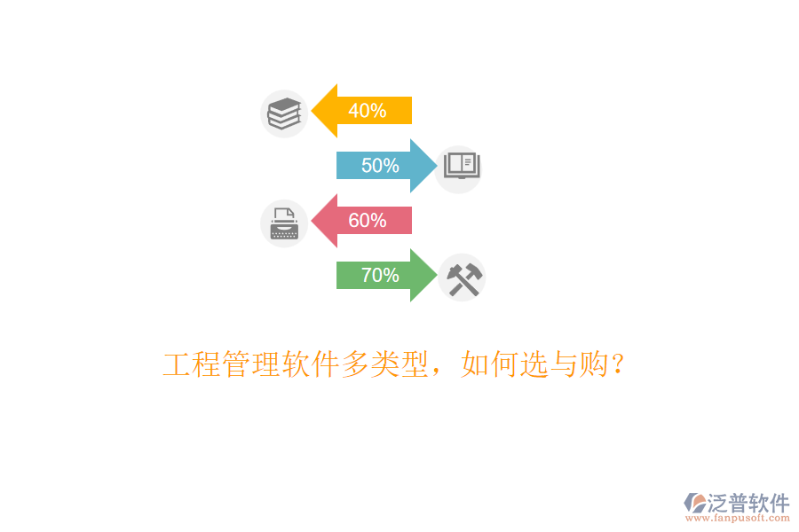 工程管理軟件多類型，如何選與購？