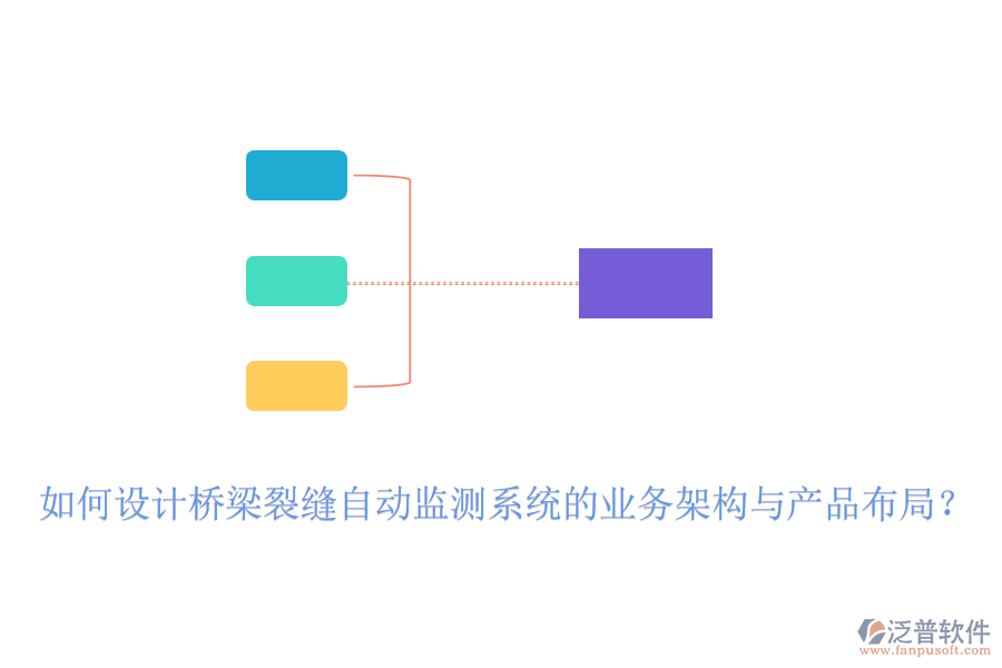 如何設(shè)計橋梁裂縫自動監(jiān)測系統(tǒng)的業(yè)務(wù)架構(gòu)與產(chǎn)品布局？