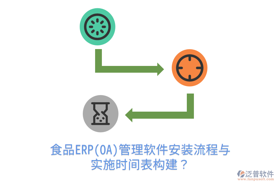 食品ERP(OA)管理軟件安裝流程與實(shí)施時(shí)間表構(gòu)建？