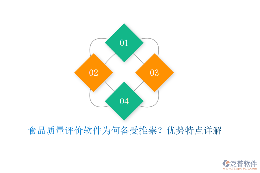 食品質(zhì)量評(píng)價(jià)軟件為何備受推崇？?jī)?yōu)勢(shì)特點(diǎn)詳解