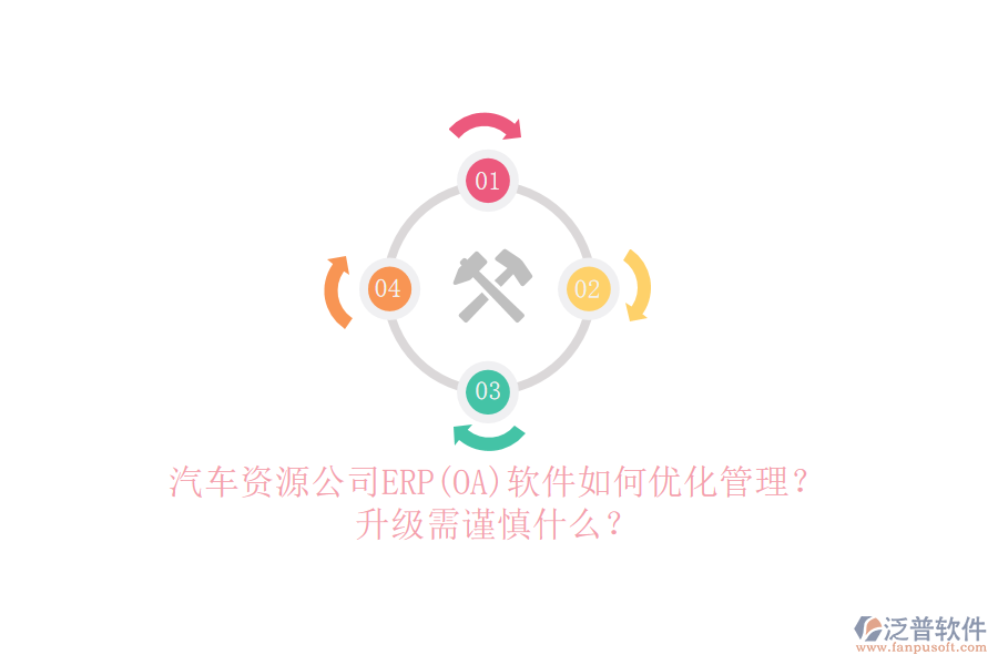 汽車資源公司ERP(OA)軟件如何優(yōu)化管理？升級(jí)需謹(jǐn)慎什么？