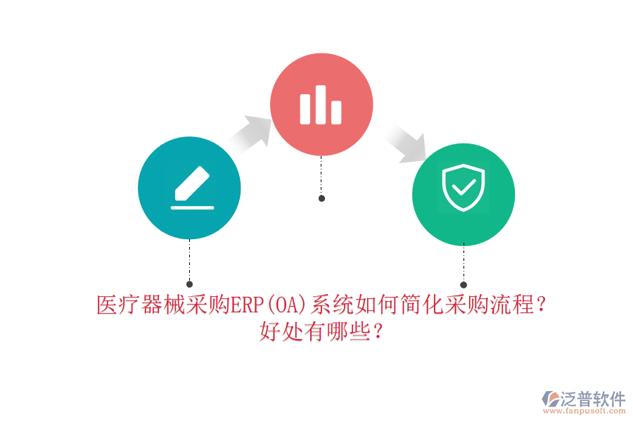 醫(yī)療器械采購ERP(OA)系統(tǒng)如何簡化采購流程？好處有哪些？