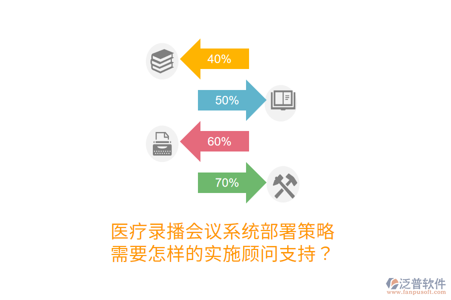 醫(yī)療錄播會議系統(tǒng)部署策略，需要怎樣的實施顧問支持？
