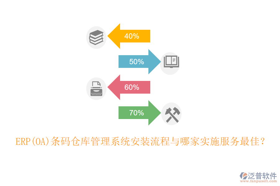 ERP(OA)條碼倉庫管理系統(tǒng)安裝流程與哪家實施服務最佳？