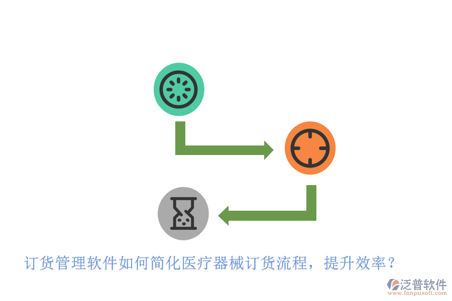 訂貨管理軟件如何簡化醫(yī)療器械訂貨流程，提升效率？