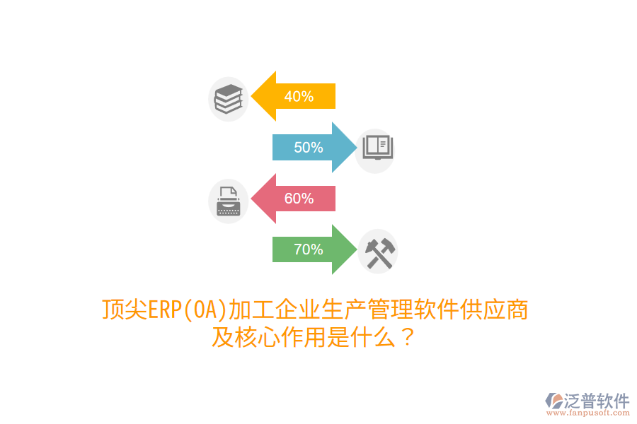 頂尖ERP(OA)加工企業(yè)生產(chǎn)管理軟件供應商及核心作用是什么？