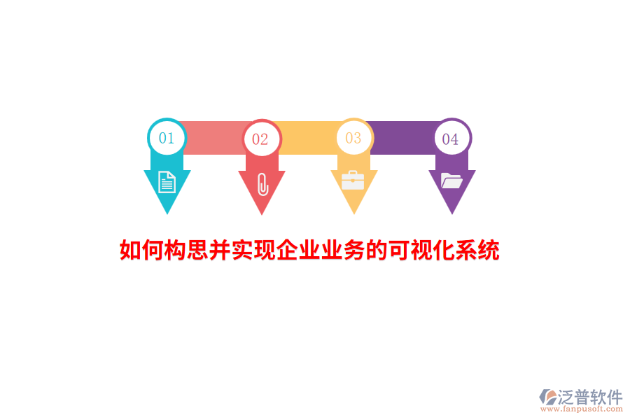如何構(gòu)思并實現(xiàn)企業(yè)業(yè)務的可視化系統(tǒng)？