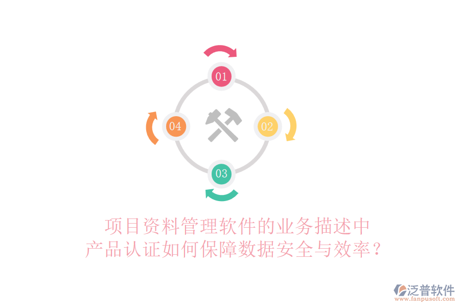 項目資料管理軟件的業(yè)務描述中，產品認證如何保障數據安全與效率？